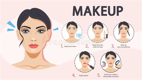 Face Makeup Tutorial for Woman. Applying Powder Stock Vector - Illustration of concealer, light ...