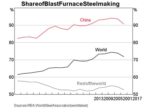 The Changing Global Market For Australian Coal Bulletin September