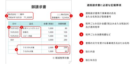 適格請求書 インボイス とは 書き方や領収書の扱いについても解説