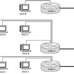 Model network topology | Download Scientific Diagram