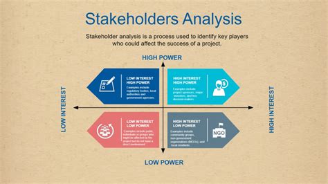 Essential Business Analysis Tools And Techniques