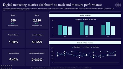 Digital Marketing Metrics Dashboard To Track And Sales And Marketing ...