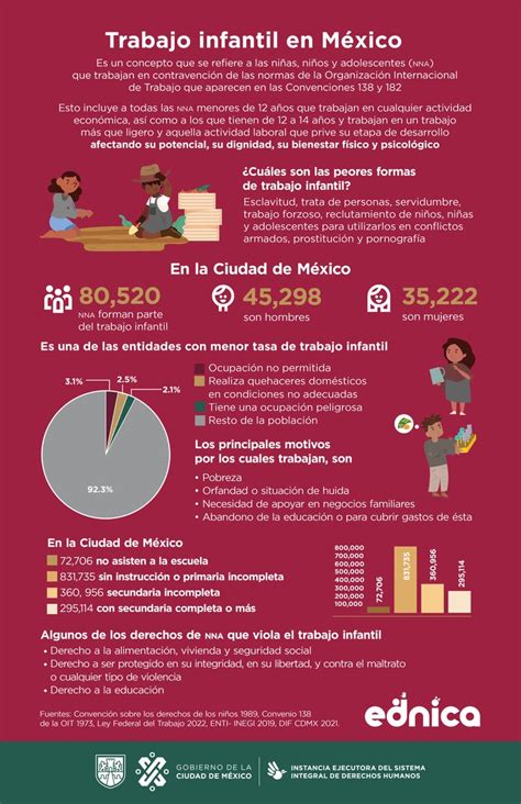 Sistema Integral De Derechos Humanos On Twitter Conocem S Es Momento