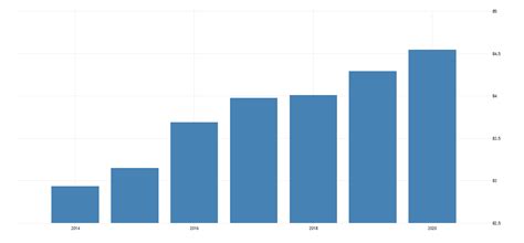 United States Literacy Rate Adult Total For Low And Middle Income