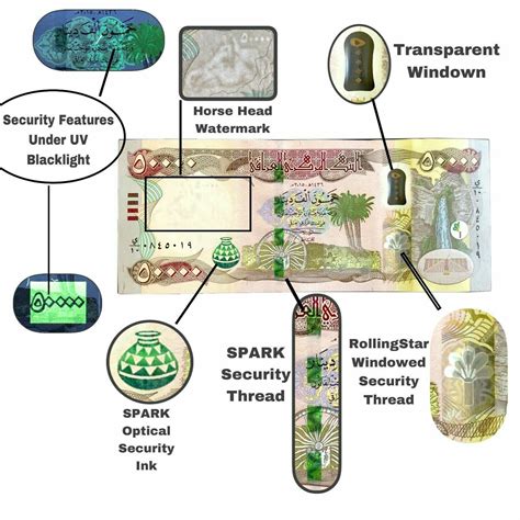 Iraqi Dinar Iqd K Iraq Banknote Hybrid Polymer Unc Ebay