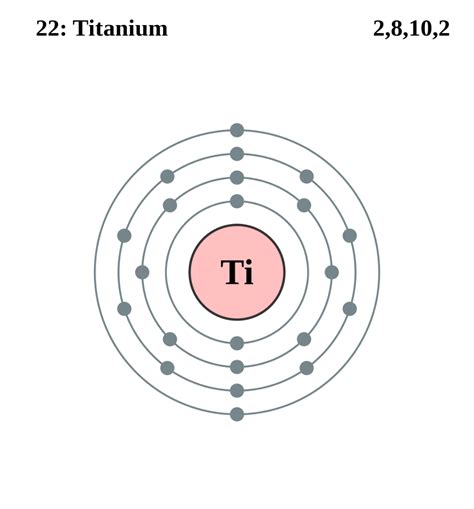 Electron Configuration Of Potassium Ion - DIY Sarahsoriano