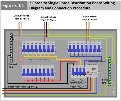 Three Phase To Single Phase Distribution Board Wiring Diagram