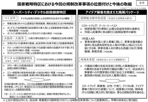 スーパーシティ・デジタル田園健康特区などの国家戦略特区における今回の規制改革事項の位置付けと今後の取組：『ビジネス20』の視点