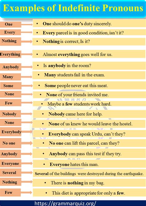 20 Examples of Indefinite Pronouns in Sentences