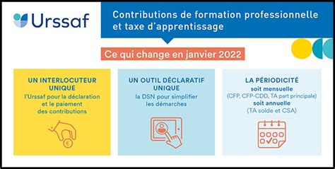 Formation Professionnelle Et Taxe D Apprentissage Le Calendrier Des