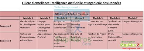 Faculté Sciences FS Kenitra Licence Excellence S5 2023 2024 Supmaroc