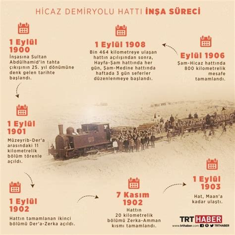 Osmanlı nın son büyük projesi Hicaz Demiryolu Tarih Osmanlı Eğitim