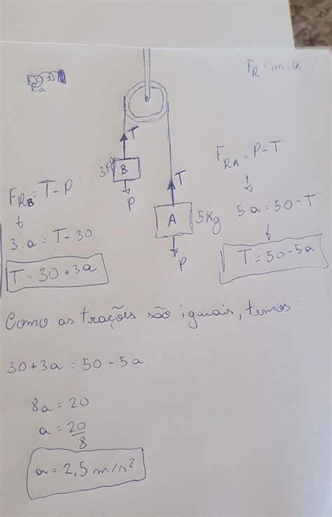 No arranjo esquematizado na figura abaixo os blocos A e B têm massas