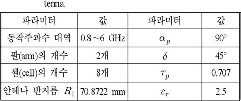 Table 1 From A Ultra Wideband Two Arm Self Complementary Sinuous