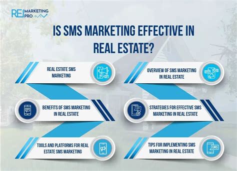 Is SMS Marketing Effective In Real Estate Wholesaling Guide