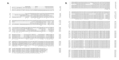 Fill in the blanks In the above figure, Panel A and | Chegg.com 