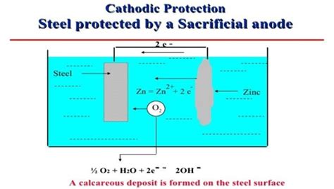 11 Sacrificial Anode Cathodic Protection Sacp Download Scientific