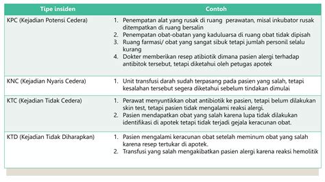 INSIDEN KESELAMATAN PASIEN Pptx