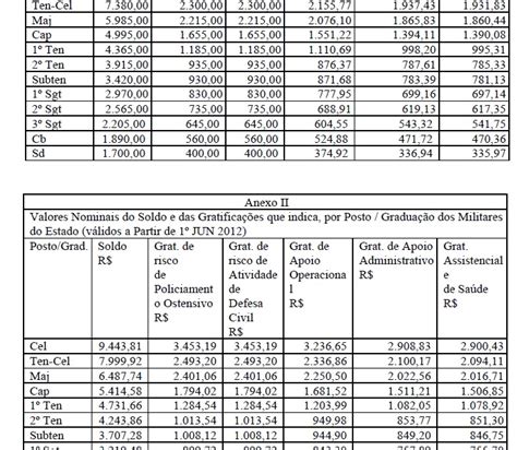 Agora Sim Tabela De SalÁrio Pmpe