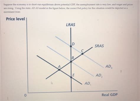 Solved Suppose The Economy Is In Short Run Equilibrium Above