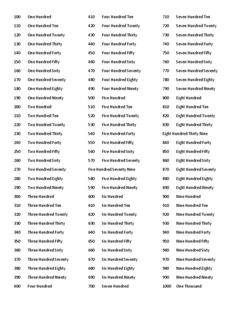 Números Em Inglês De 100 A 1000 - 100 Al 1000 Ingles de 10 en 10