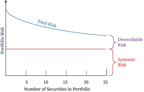 Portfolio Management Bartleby