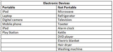 Electrical Devices - Electricity - Past and Present