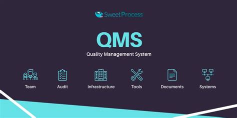 The Ultimate Guide To Implementing A Quality Management System In Your