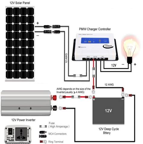 Start To Finish Wiring Diagram For Solar Solar Panel System