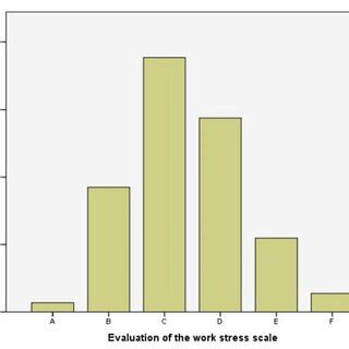 Evaluation of work stress in healthcare workers according to work ...