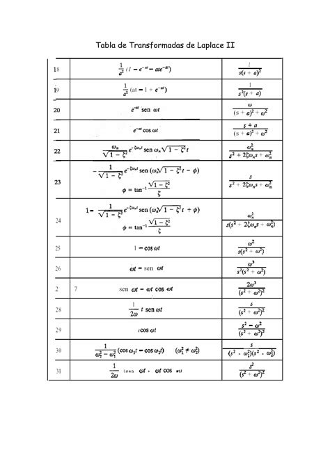 Tabla Transformadas De Laplace De Funciones Tipo PDF