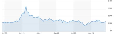 10 Top Quantum Computing Stocks and ETFs to Invest In