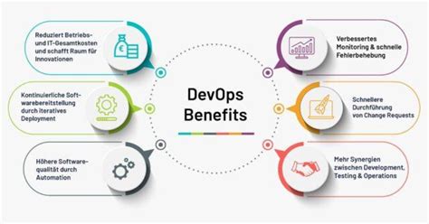 7 Gründe Warum Devops Die Effizienz In Unternehmen Steigert