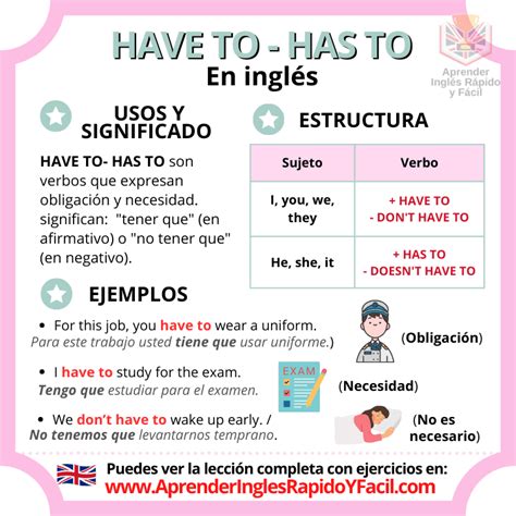 O Que Significa Have - Have to y Has to: explicación, significado y ejemplos
