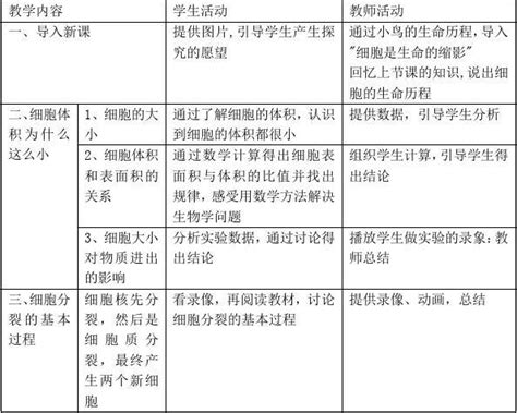 北师大七年级生物上册第3章第3节细胞通过分裂而增殖教案新word文档在线阅读与下载无忧文档