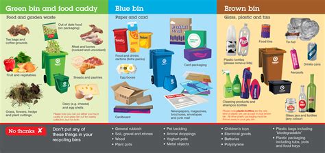 What Goes In What Rubbish Bin And What Cannot Be Recycled Locally And