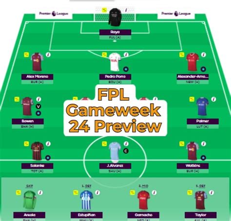 FPL Gameweek 24 Preview Double Gameweek Upcoming Full90 FPL