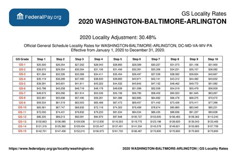 Gs Pay Scale Dc 2025 Hourly Salary Akira Develde