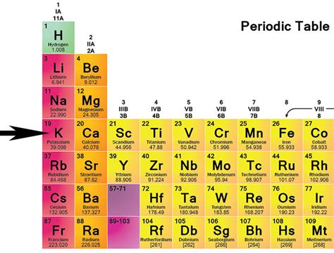 Potassium-ion battery hopes revived after over 80 years - General ...