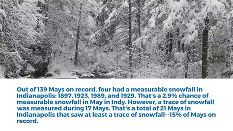 Does it snow in Indiana in May? – Fox 59