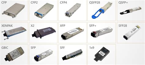 How To Choose Sfp Module Fibeye