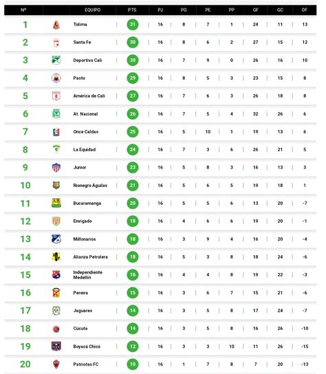 Liga Betplay Resultados Tabla Y Pr Xima Fecha