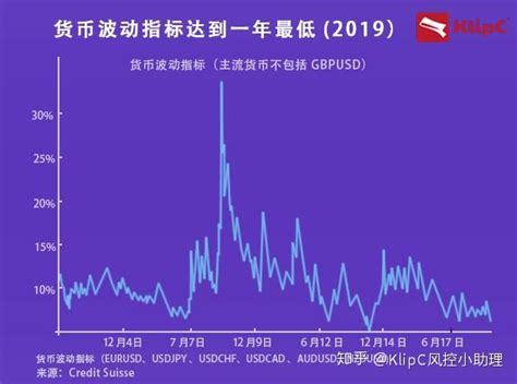 市场波动率和vix恐慌期权指数 震荡行情中的王者神装 知乎