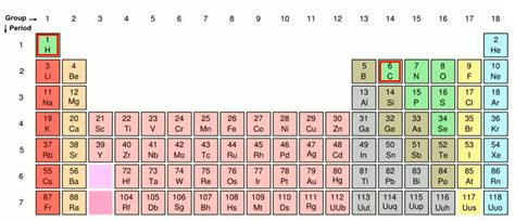 CH4 (Methane) Lewis structure