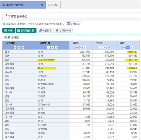 우리나라가 석유를 가장 많이 수입하는 국가는 어디인가요 ㅣ 궁금할 땐 아하