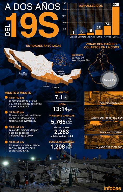 19 S Las Heridas Siguen Abiertas A Dos Años Del Sismo Infobae