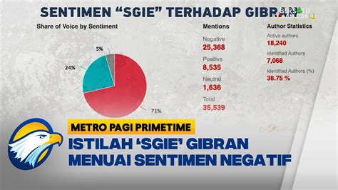 Istilah SGIE Gibran Saat Debat Menuai Sentimen Negatif YouTube