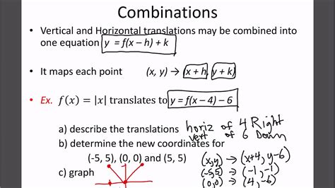 Math Rf Horizontal And Vertical Translations Youtube