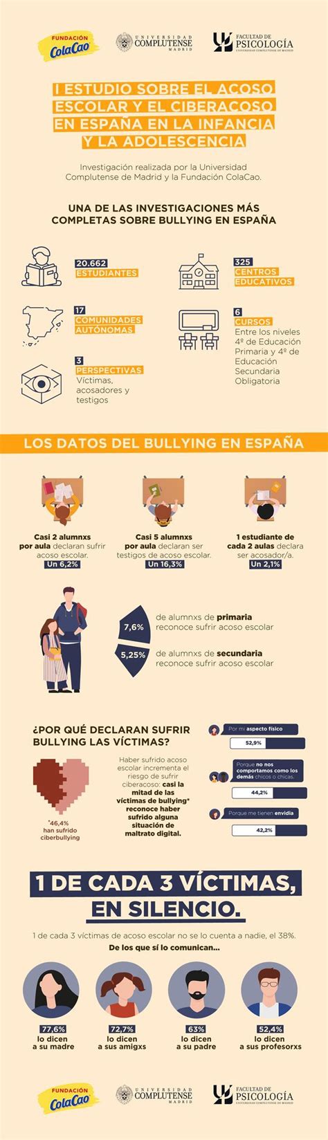 El Silencio Que Grita La Realidad Oculta Del Bullying