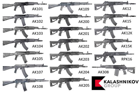 Kalashnikov's modern line-up : ak47